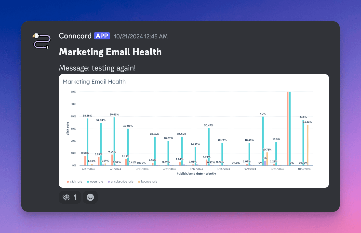 Hubspot report sent to Discord